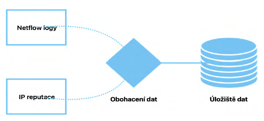 Snímek obrazovky 2024 04 16 164834